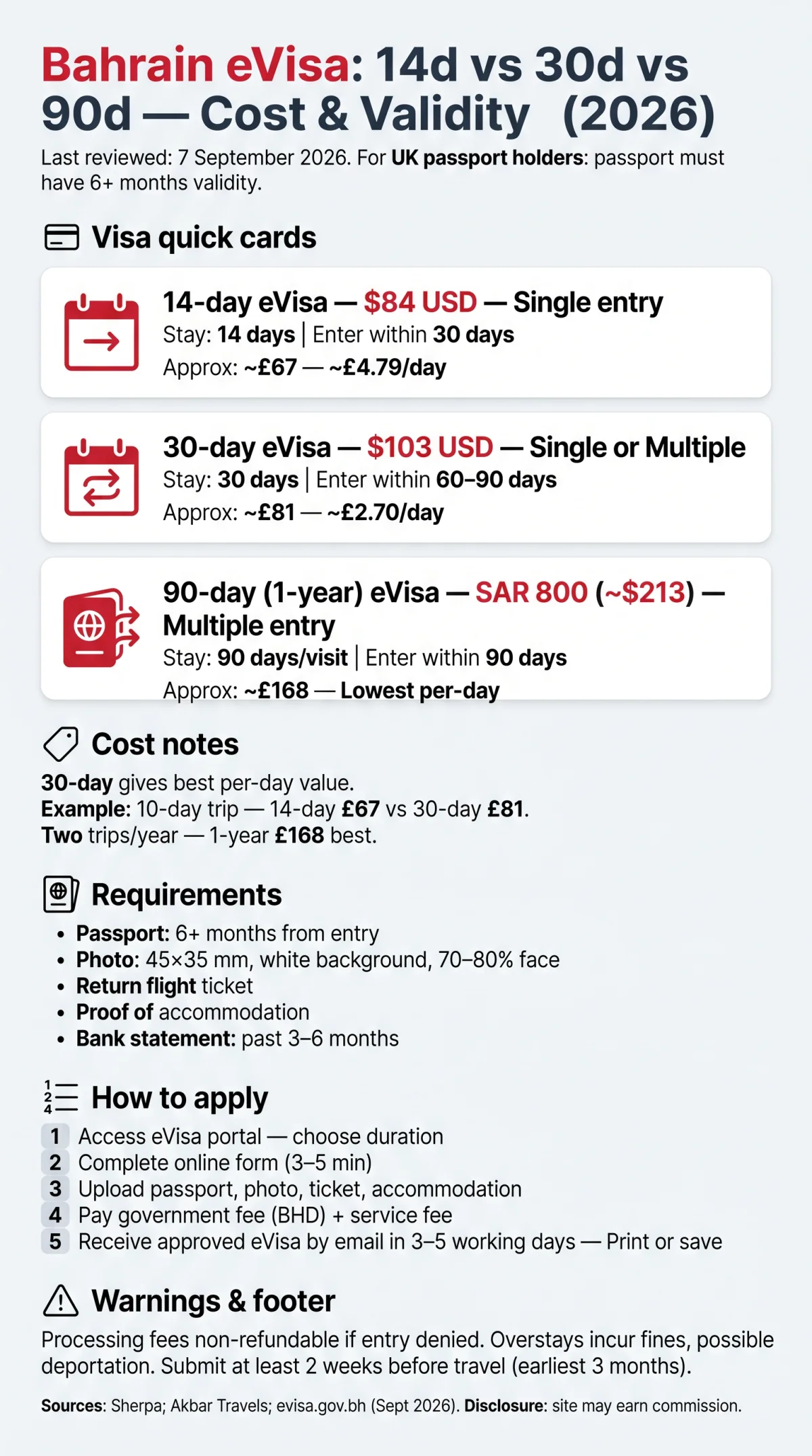 Infografika: Bahrain eVisa 14 Days vs 30 Days vs 90 Days: Cost and Validity Comparison (2026)