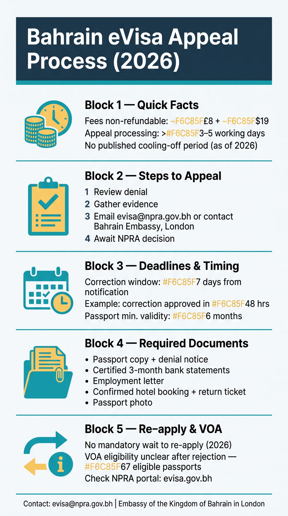 Infografika: Bahrain eVisa Appeal Process (2026): How to Appeal a&nbsp;Visa Refusal and Re-Apply from the UK
