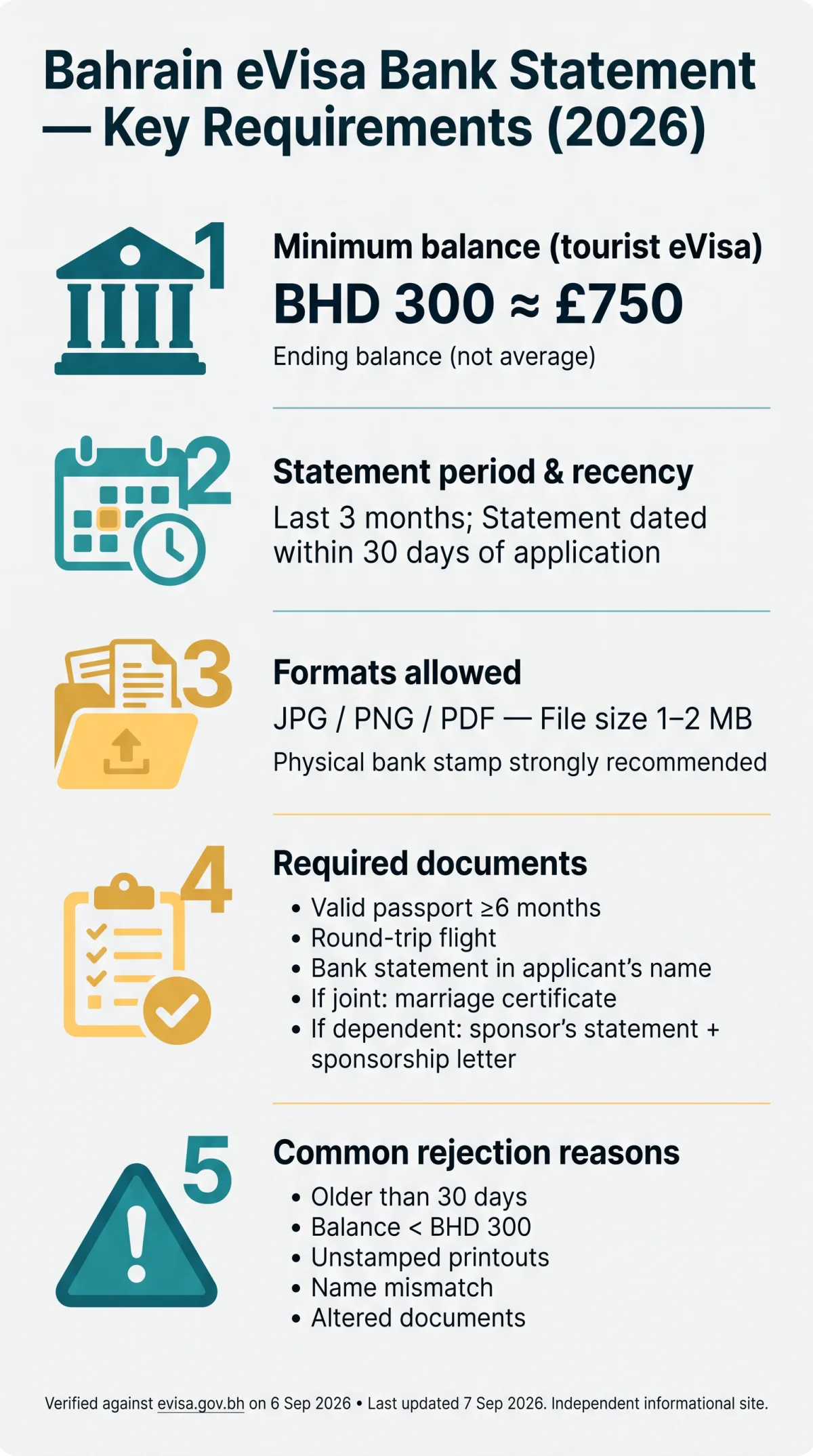 Infografika: Bahrain eVisa Bank Statement Requirements in 2026: Minimum Balance, Formats & UK Guidance