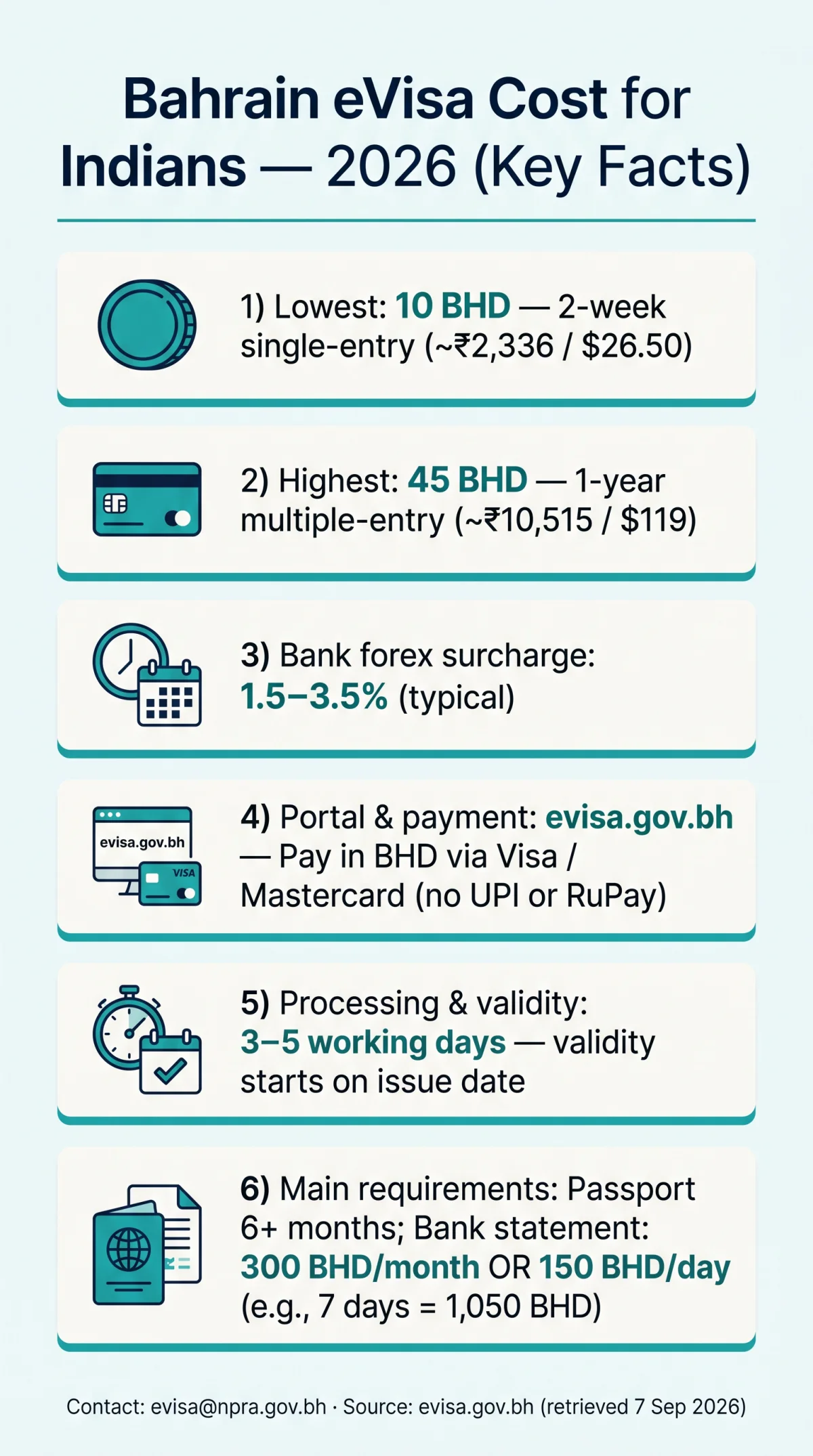 Infografika: Bahrain eVisa Cost for Indians 2026: Full Fee Breakdown & Payment Guide