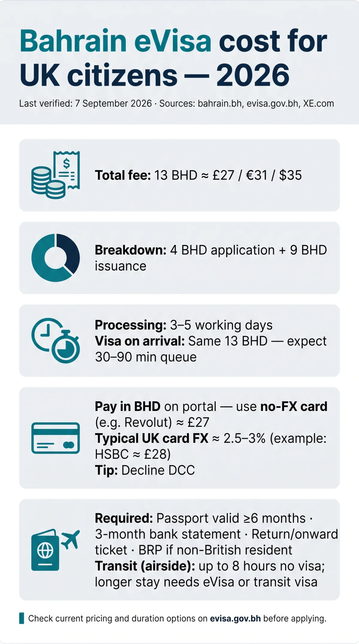 Infografika: Bahrain eVisa Cost for UK Citizens: Detailed Fees & Currency Conversions in 2026