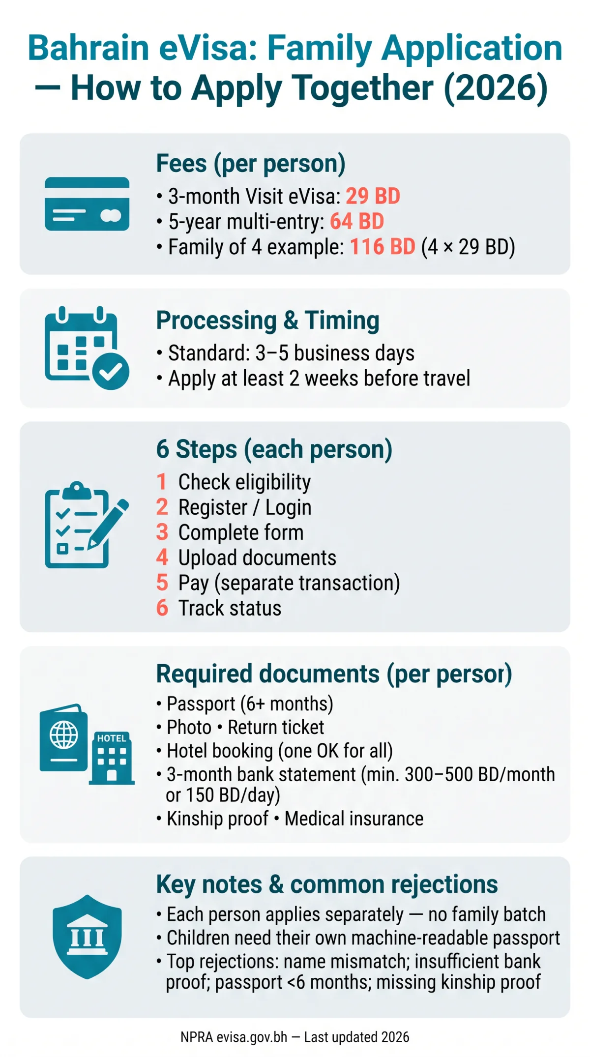 Infografika: Bahrain eVisa Family Application: How to Apply Together in 2026