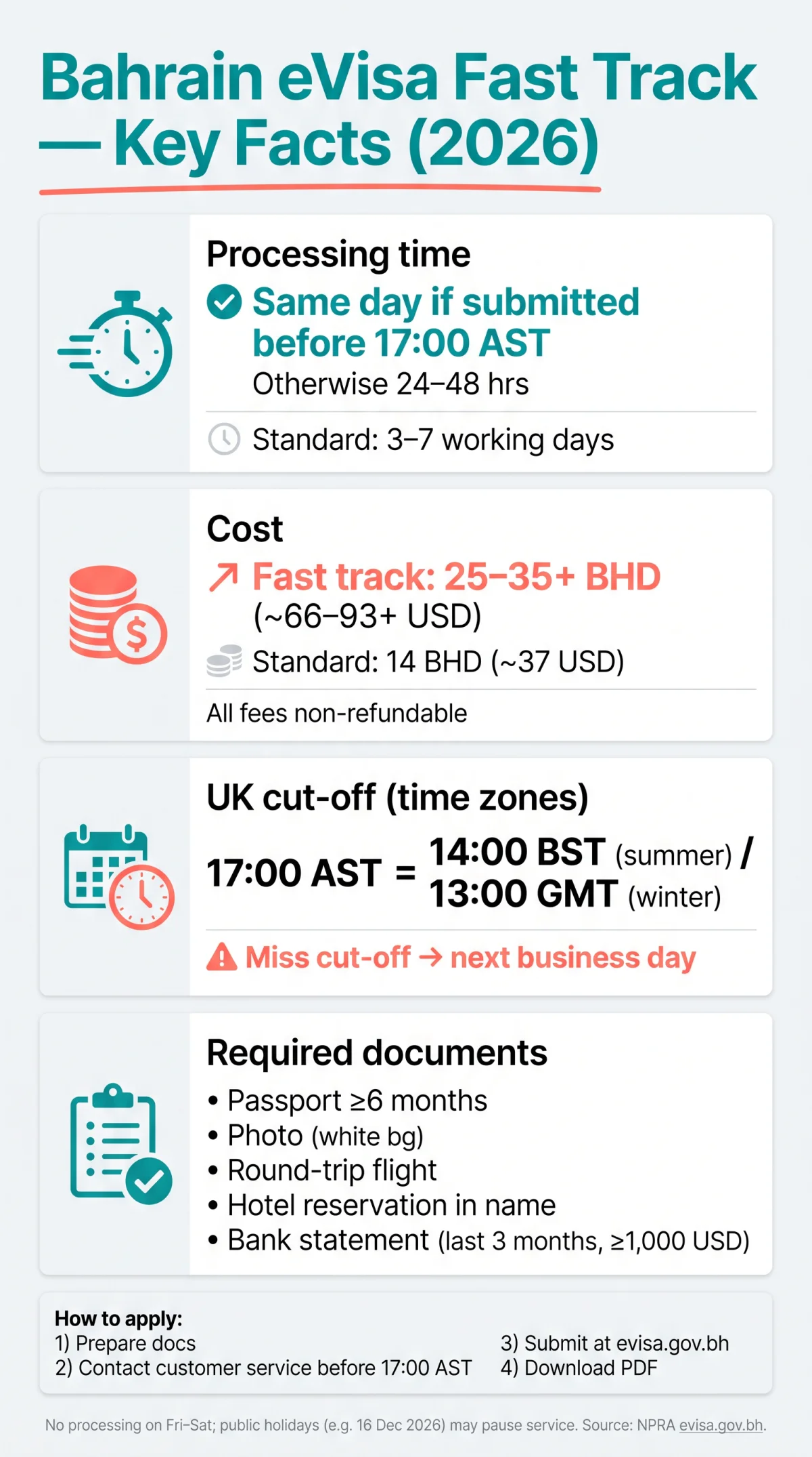 Infografika: Bahrain eVisa Fast Track: Processing Times, Same-Day Options & Express Fees (2026 Guide)