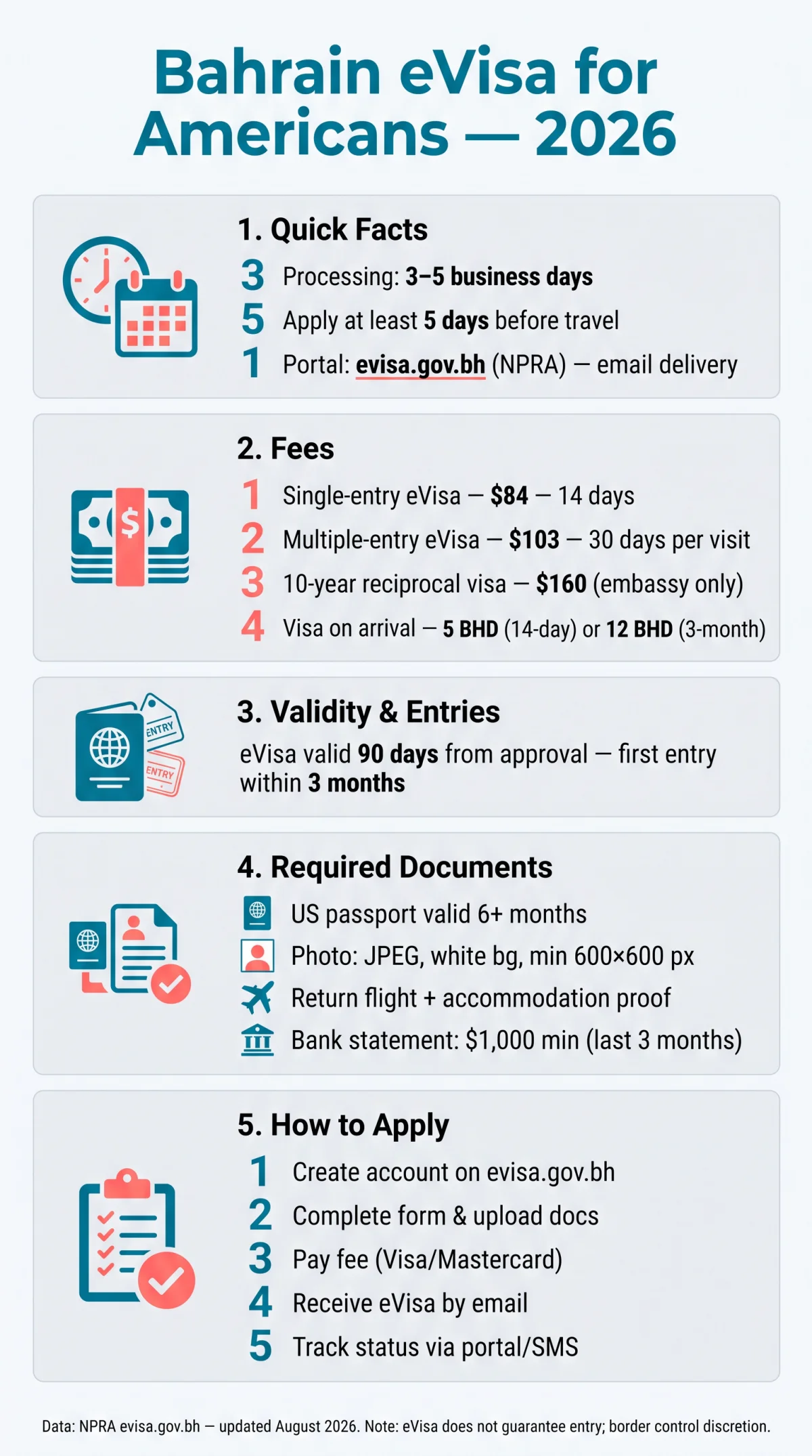Infografika: Bahrain eVisa for Americans in 2026: Requirements, Fees & How to Apply