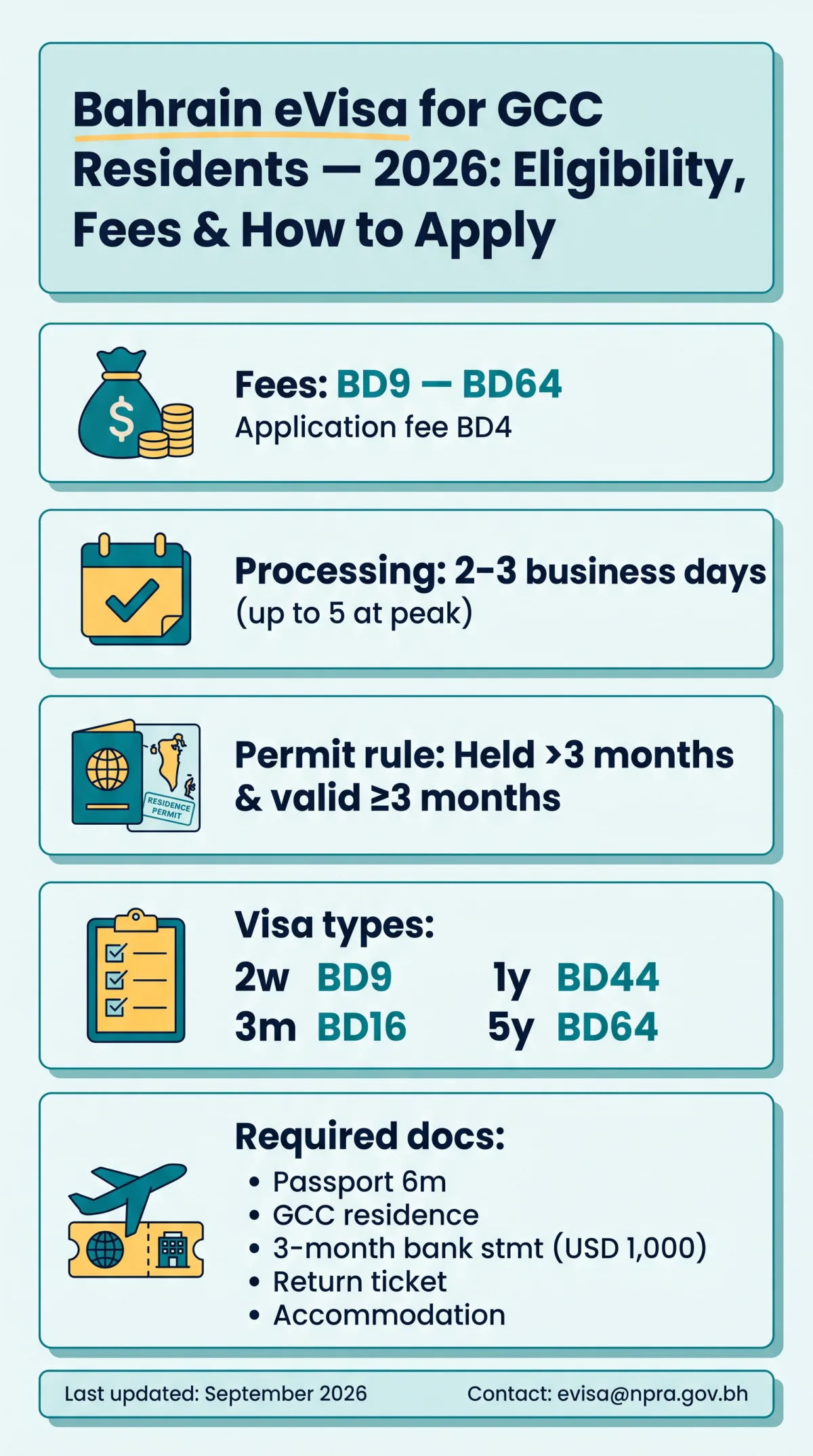 Infografika: Bahrain eVisa for GCC Residents: 2026 Eligibility, Requirements & Application Guide