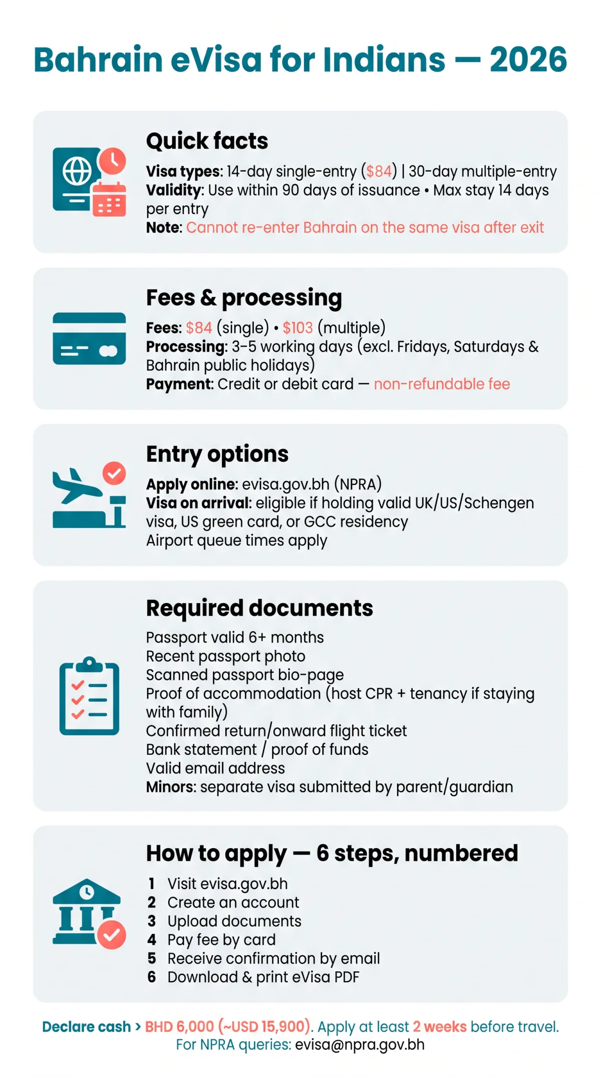 Infografika: Bahrain eVisa for Indians 2026: Requirements, Documents & Application Guide