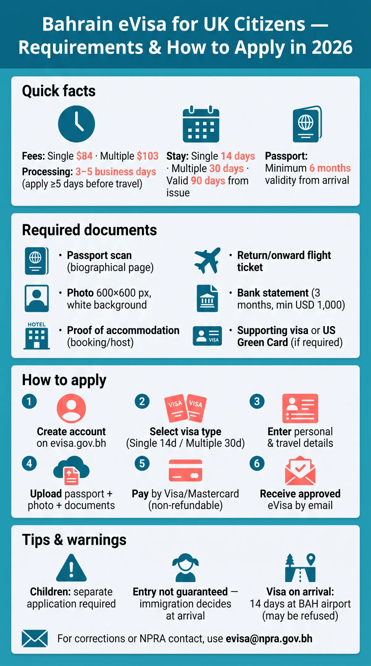 Infografika: Bahrain eVisa for UK Citizens: Requirements, Documents & How to Apply in 2026