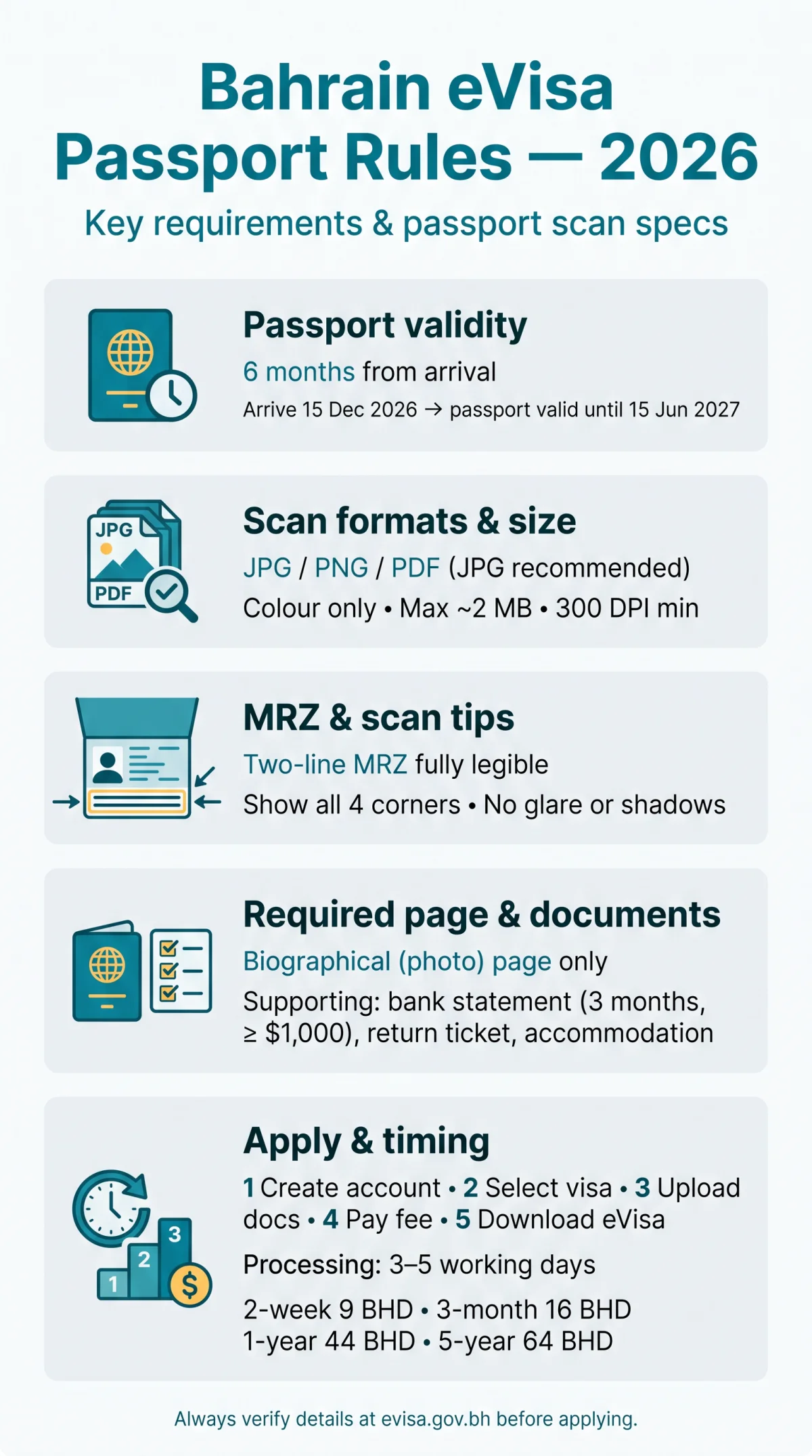 Infografika: Bahrain eVisa Passport Requirements in 2026: Validity Rules and Scan Specifications