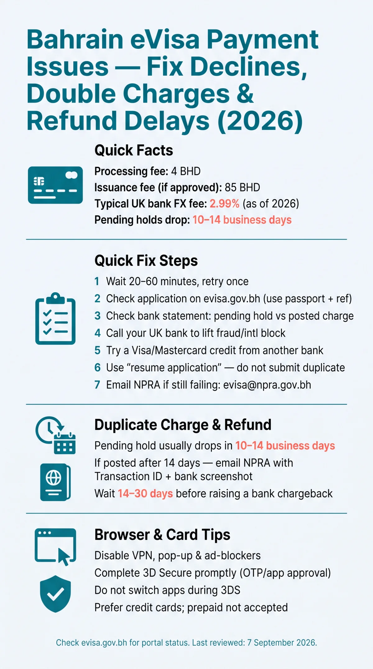 Infografika: Bahrain eVisa Payment Declined — How to Fix Declined Cards, Double Charges & Refund Delays (2026)