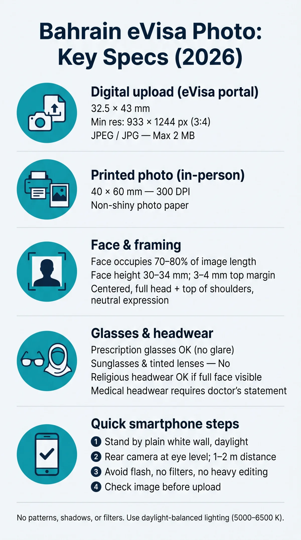 Infografika: Bahrain eVisa Photo Size: Exact Dimensions, Format & Requirements (2026)