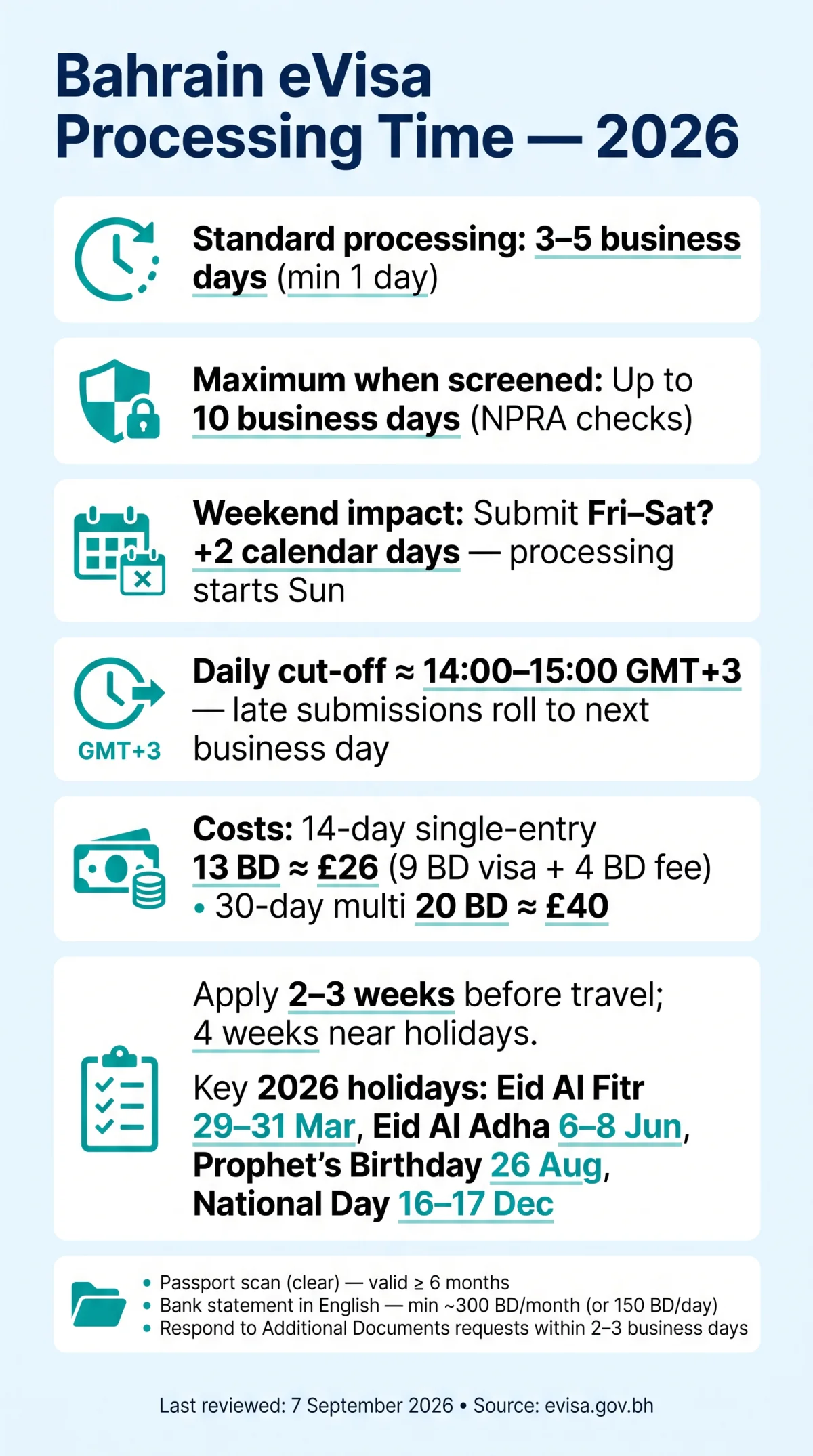 Infografika: Bahrain eVisa Processing Time in 2026: Standard, Maximum, and Weekend Impact