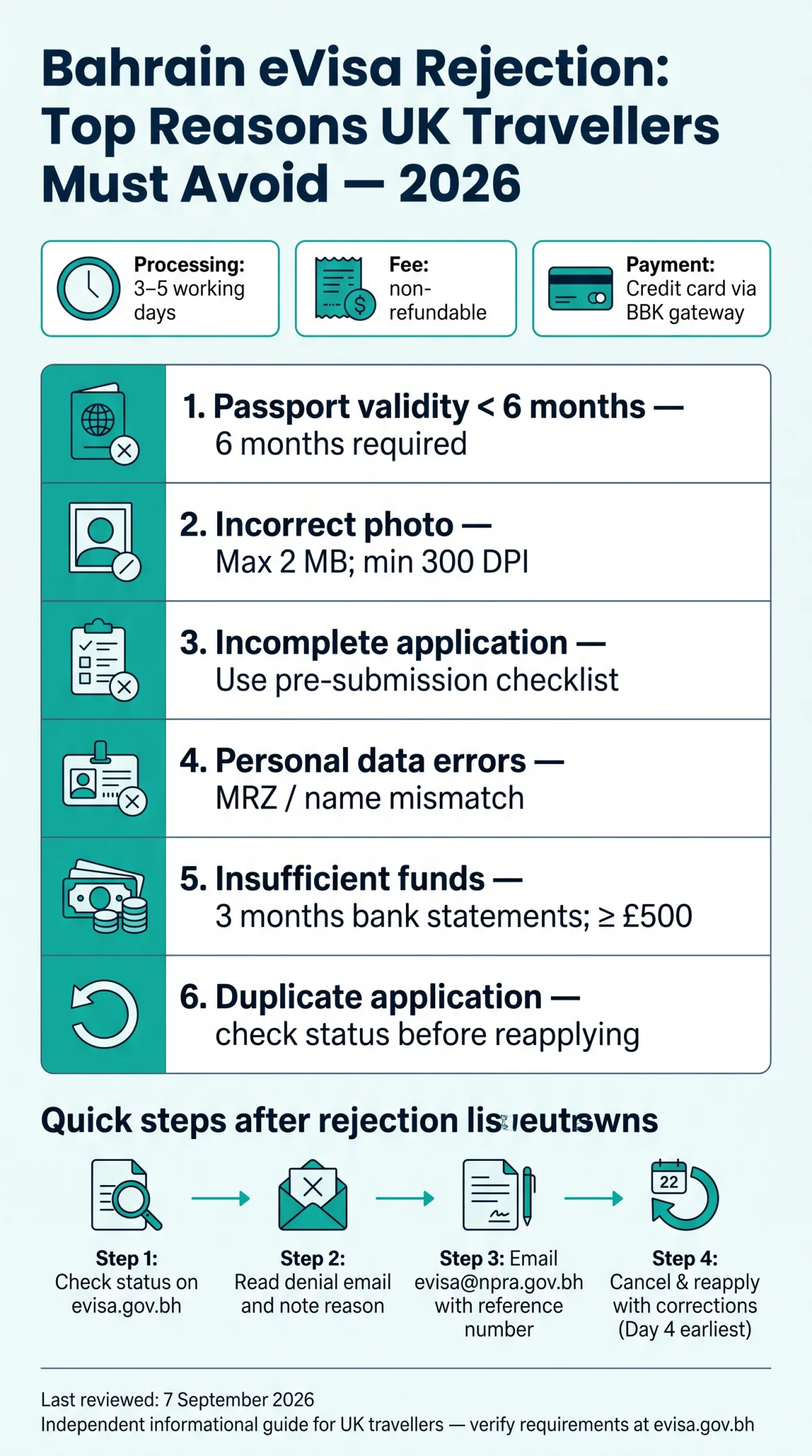 Infografika: Bahrain eVisa Rejection Reasons: The Most Common Mistakes UK Travellers Make in 2026