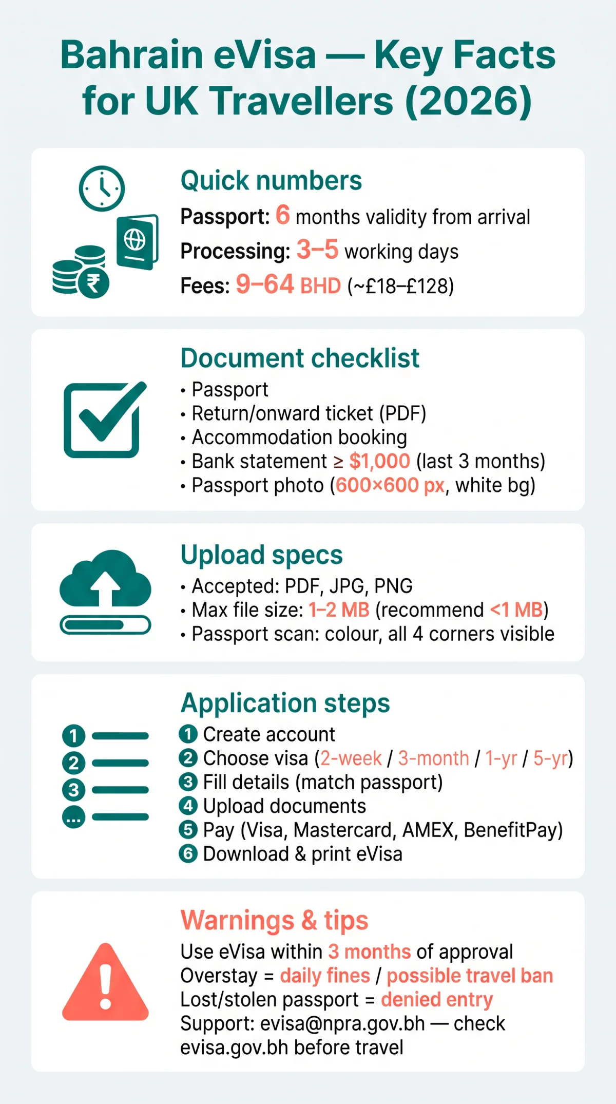 Infografika: Bahrain eVisa Requirements in 2026: Full Document and Application Guide for UK Travellers
