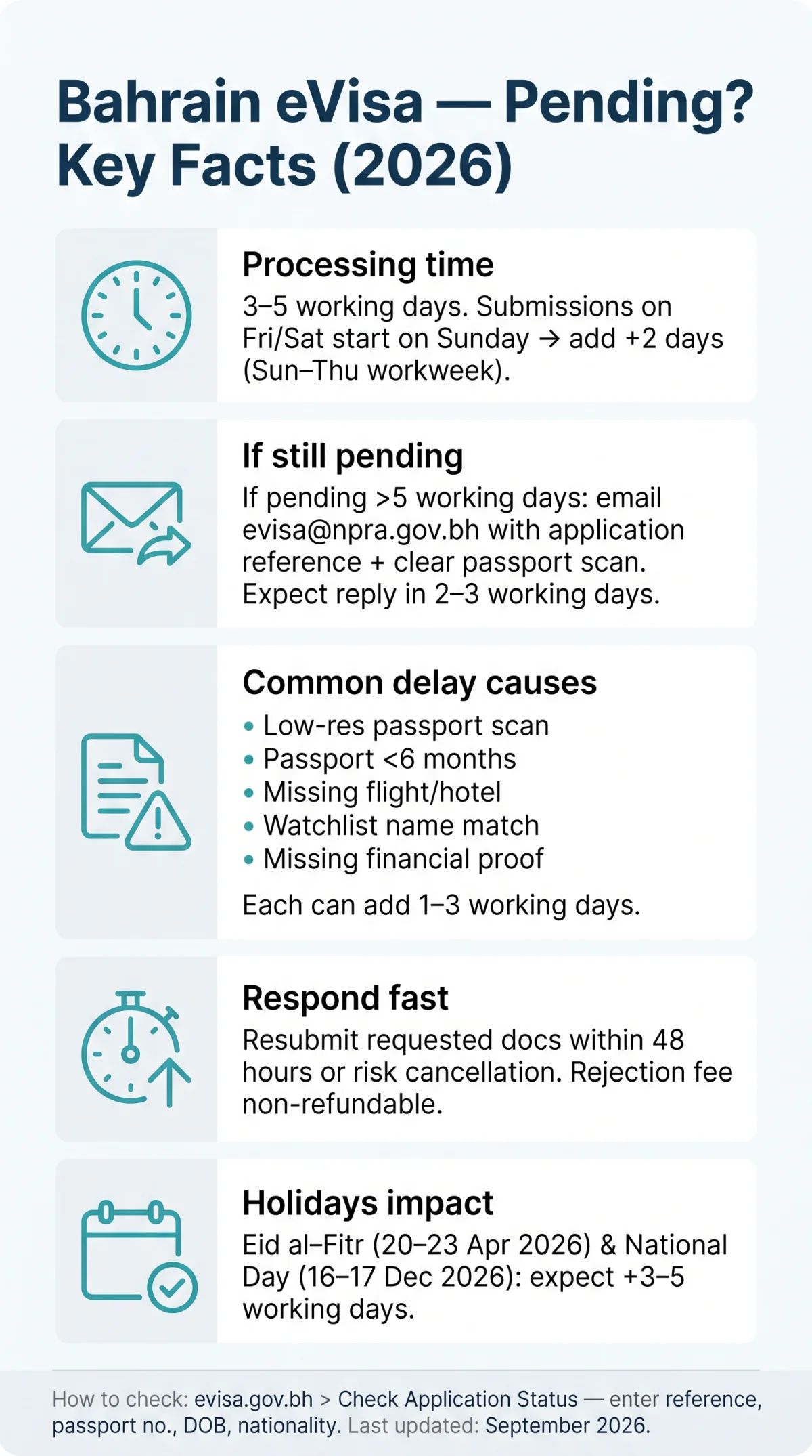 Infografika: Bahrain eVisa Status Pending: Why Your Application Is Delayed in 2026
