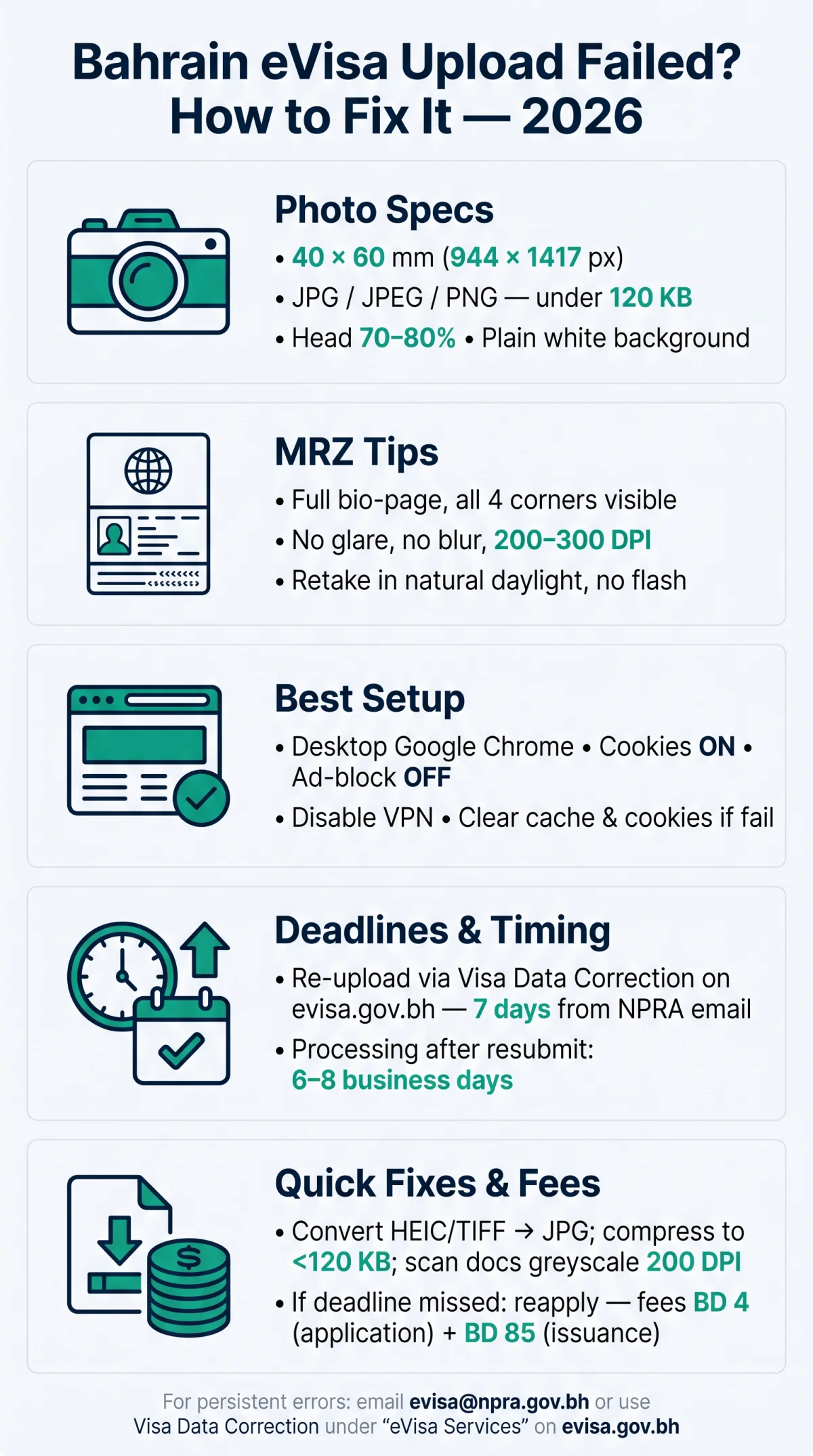Infografika: Bahrain eVisa Upload Failed? Here's How to Fix It in 2026