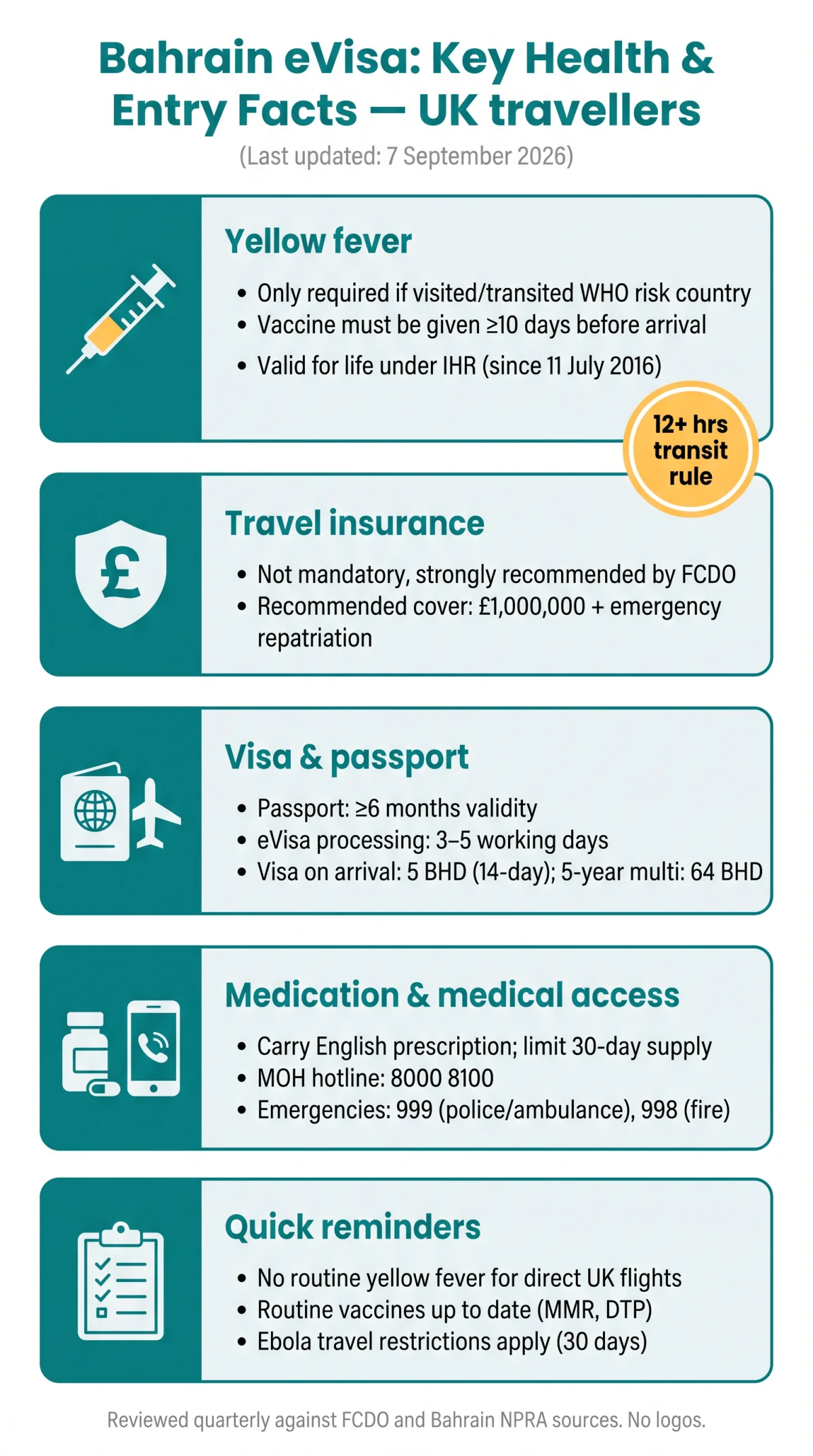 Infografika: Bahrain eVisa Vaccination Requirements for UK Travellers in 2026