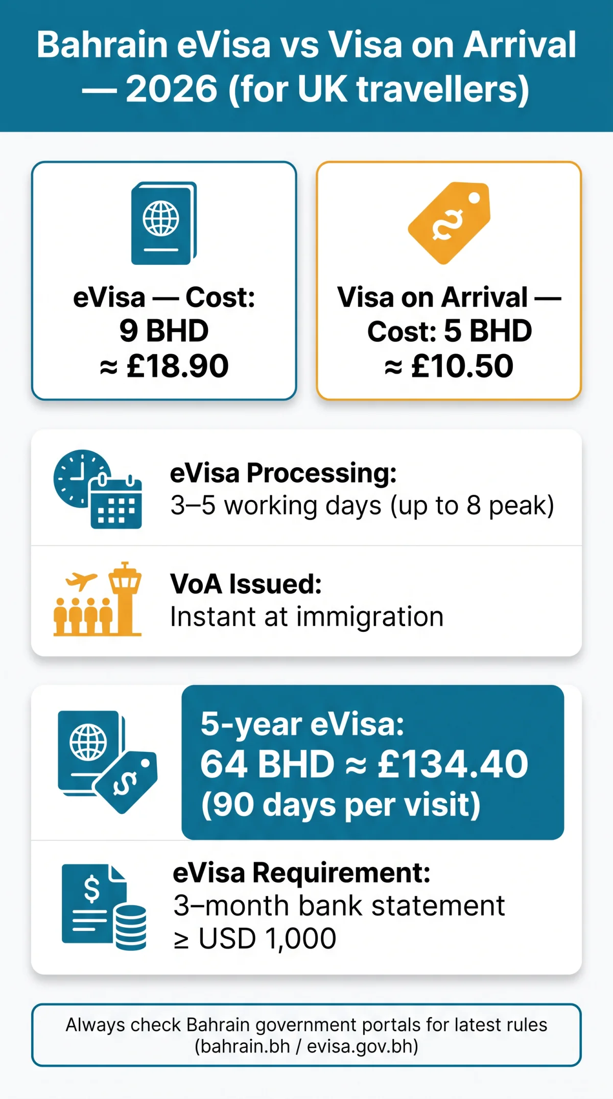 Infografika: Bahrain eVisa vs Visa on Arrival: The Complete 2026 Comparison for UK Travellers