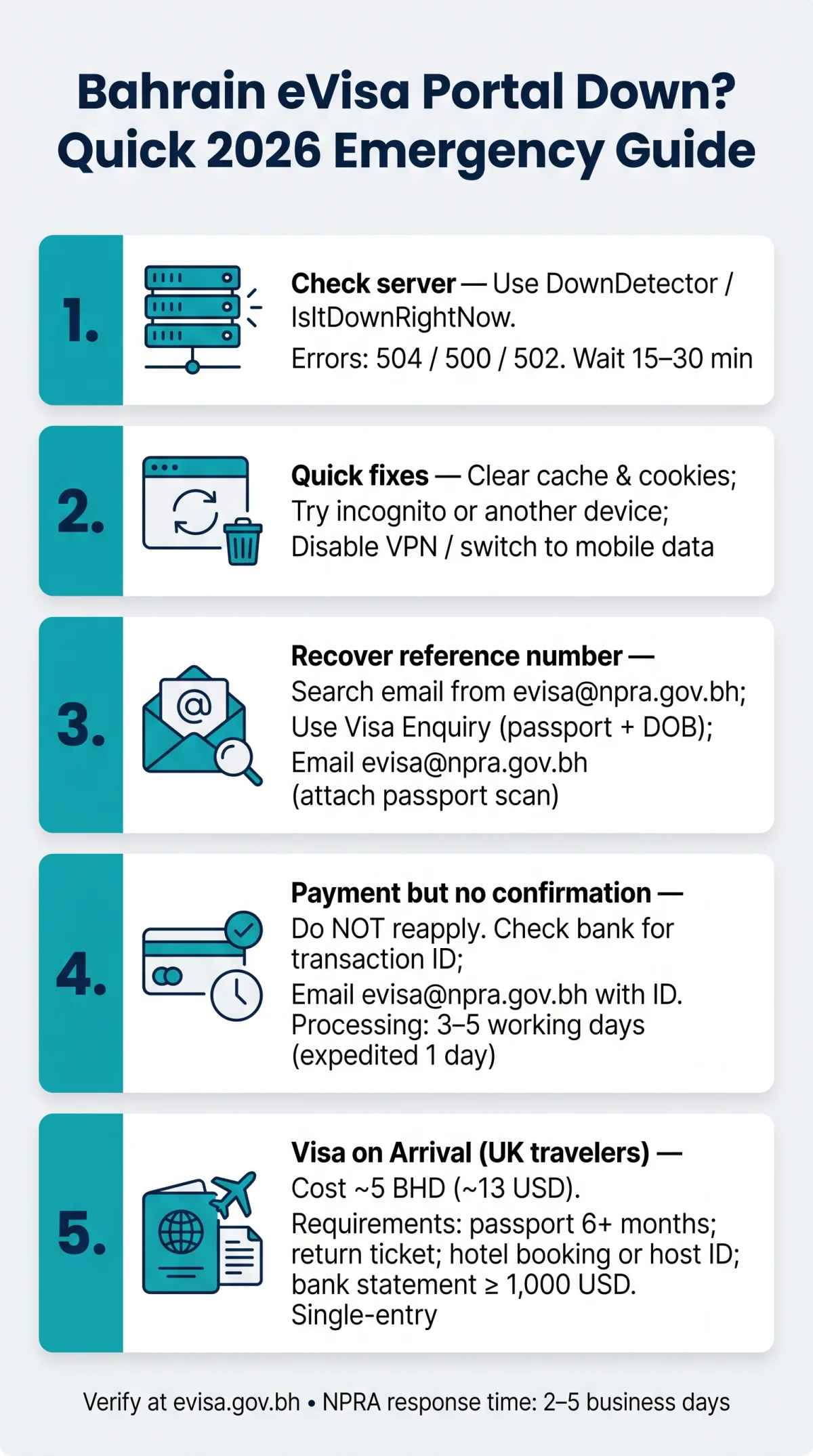 Infografika: Bahrain eVisa Website Down in 2026? Login Errors, Reference Number Recovery and Backup Options