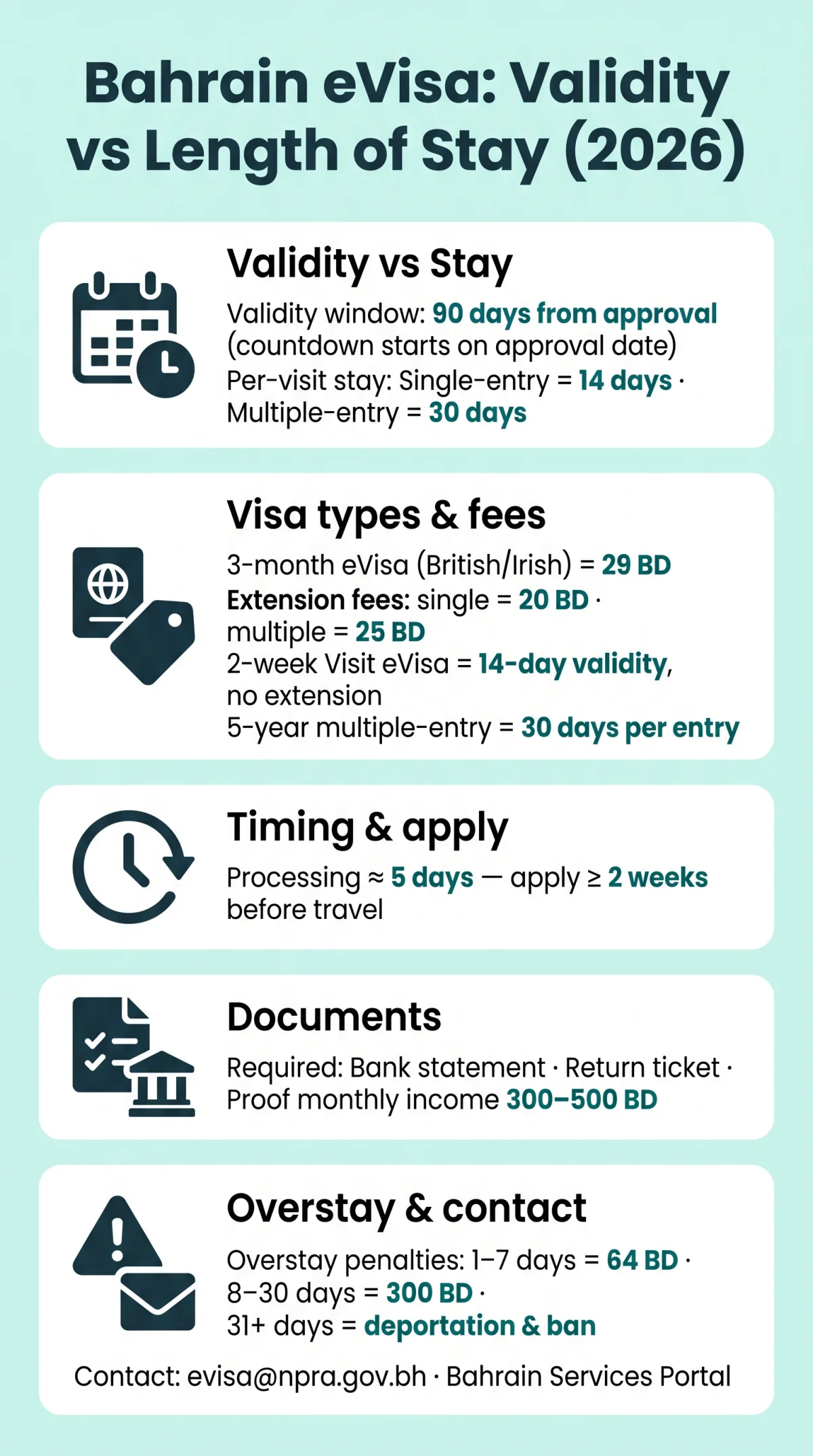 Infografika: How Long Is the Bahrain eVisa Valid For? Validity, Length of Stay & Entry Rules (2026)