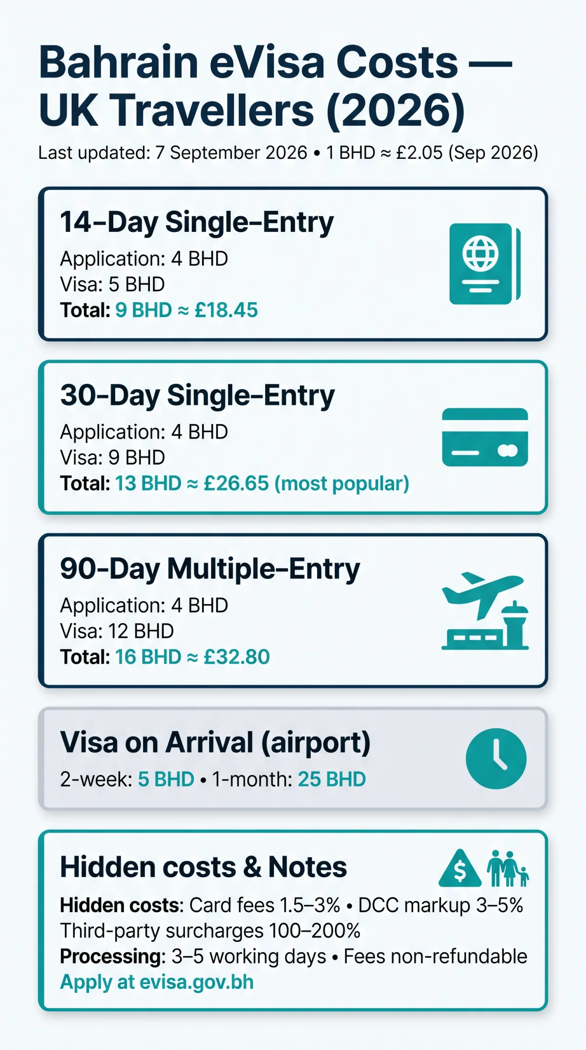 Infografika: How Much Does a&nbsp;Bahrain eVisa Cost in 2026? Full Fee Breakdown for UK Travellers