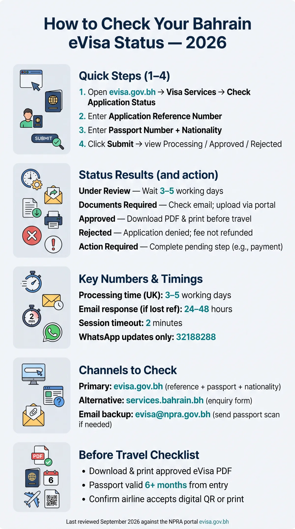 Infografika: How to Check Your Bahrain eVisa Status in 2026
