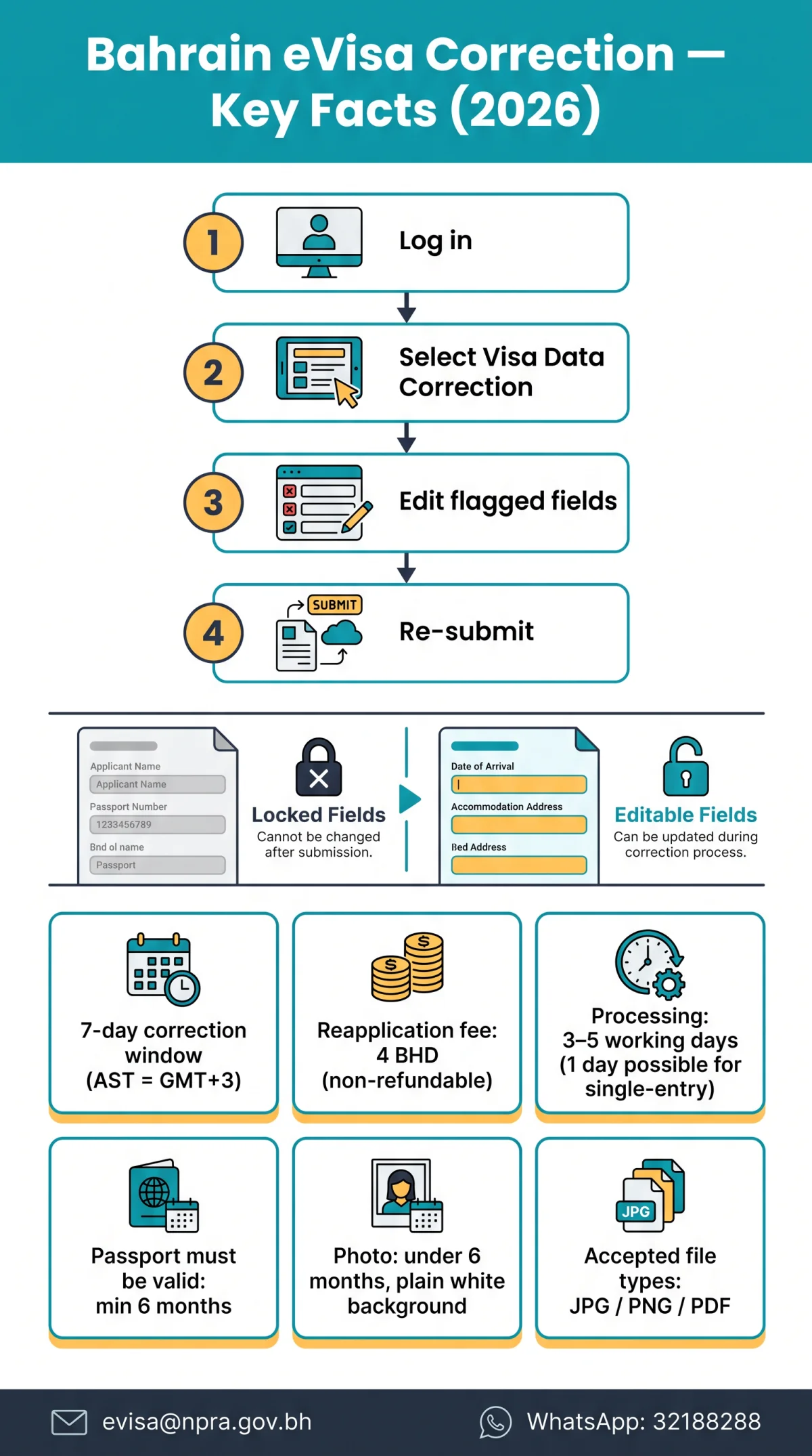 Infografika: How to Edit Your Bahrain eVisa Application in 2026: Correct Errors and Update Your Details