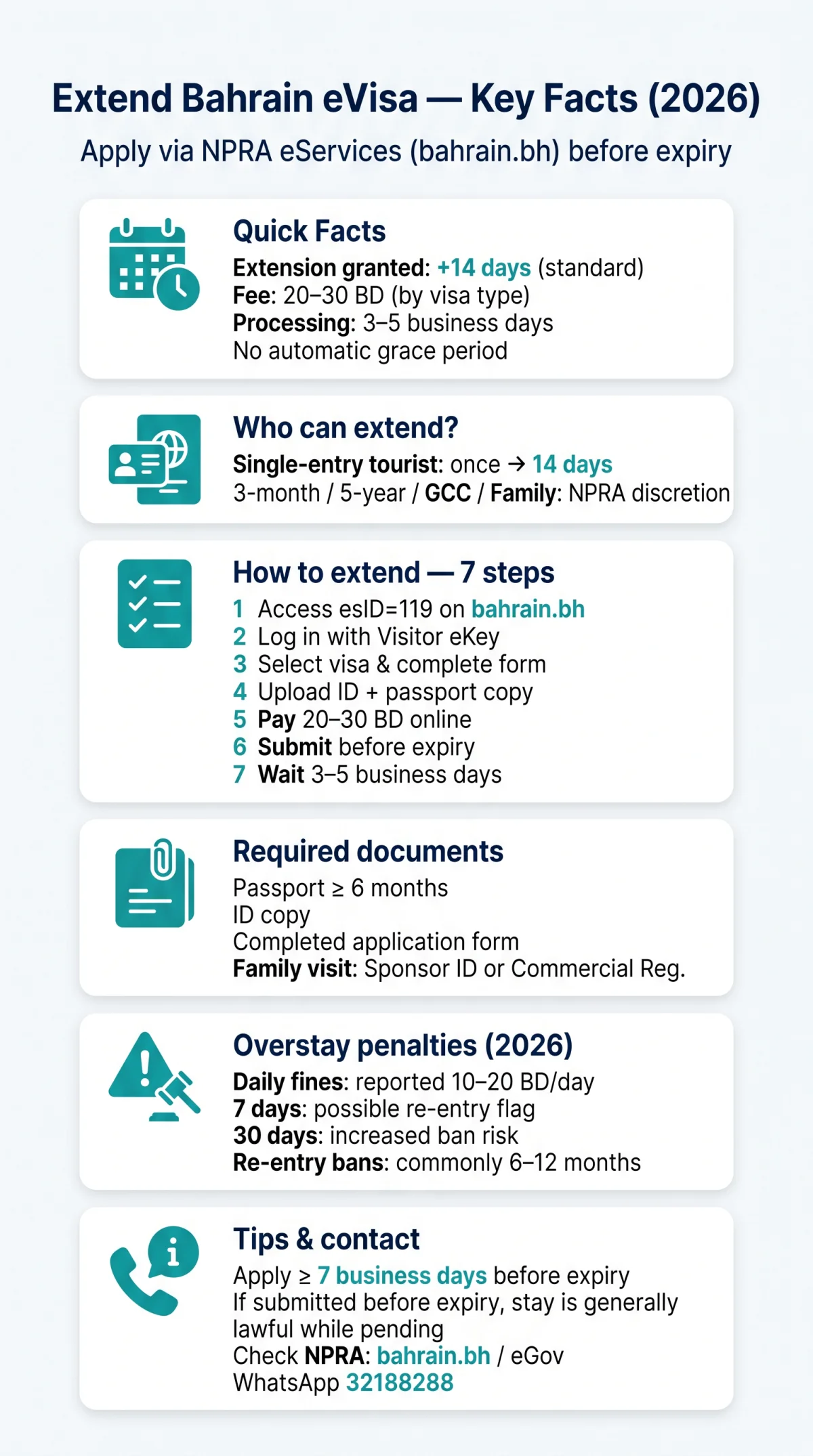 Infografika: How to Extend a&nbsp;Bahrain eVisa in 2026: Steps, Overstay Penalties & Re-Entry Bans