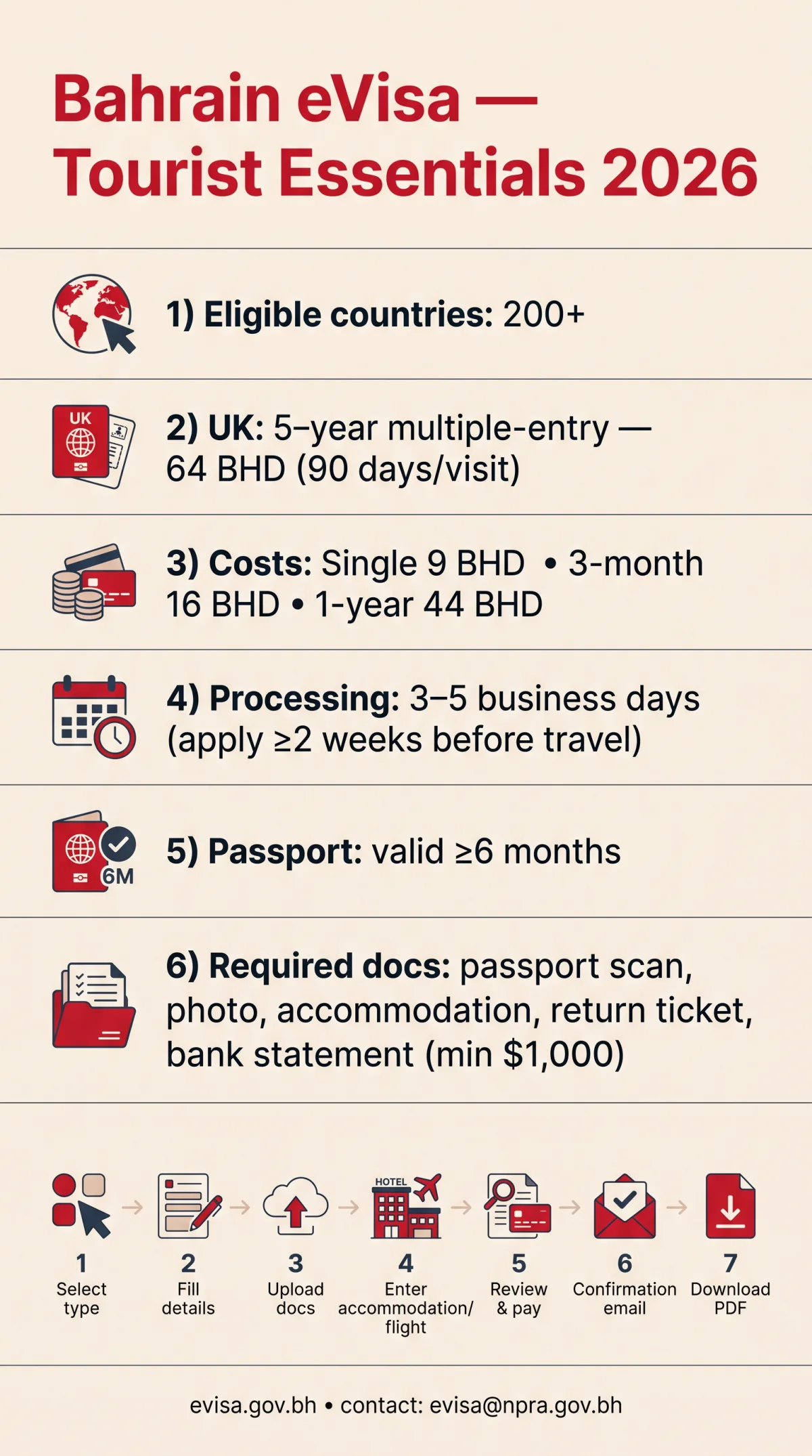 Infografika: What Is a&nbsp;Bahrain eVisa? Complete Tourist Guide for 2026